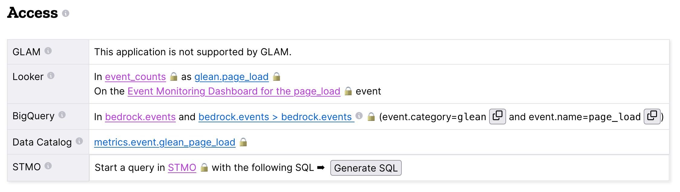 Screenshot of the \'Access\' table in the Glean Dictionary